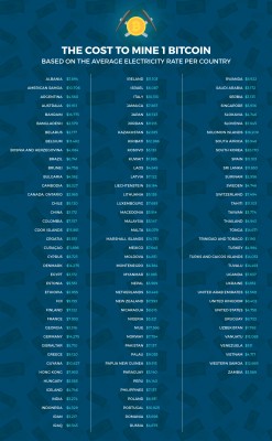 bitcoin per country.jpg