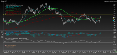 DXY20130105.png